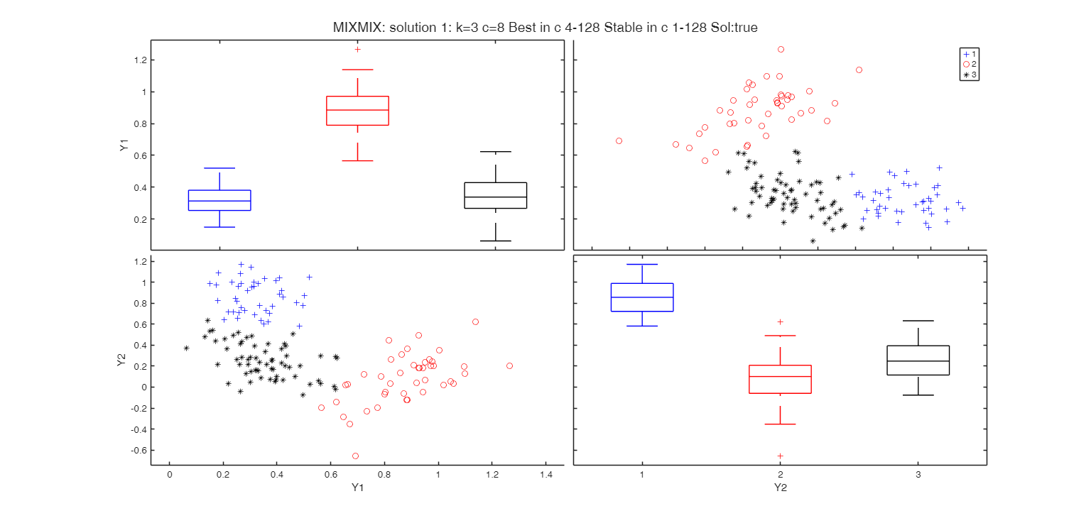 Click here for the graphical output of this example (link to Ro.S.A. website).
